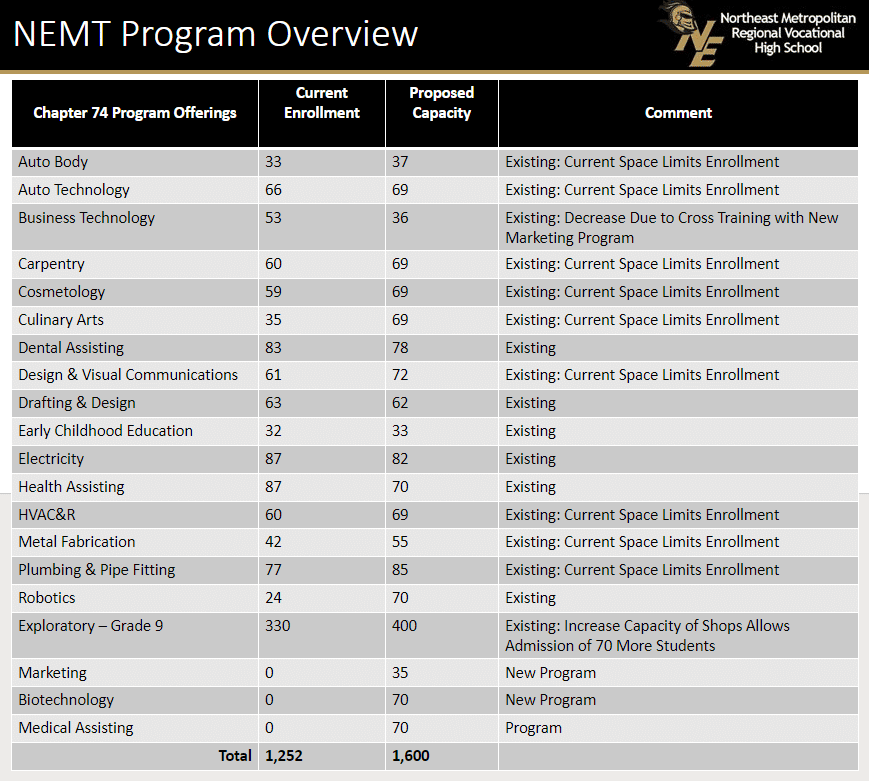 NEMT Program Overview